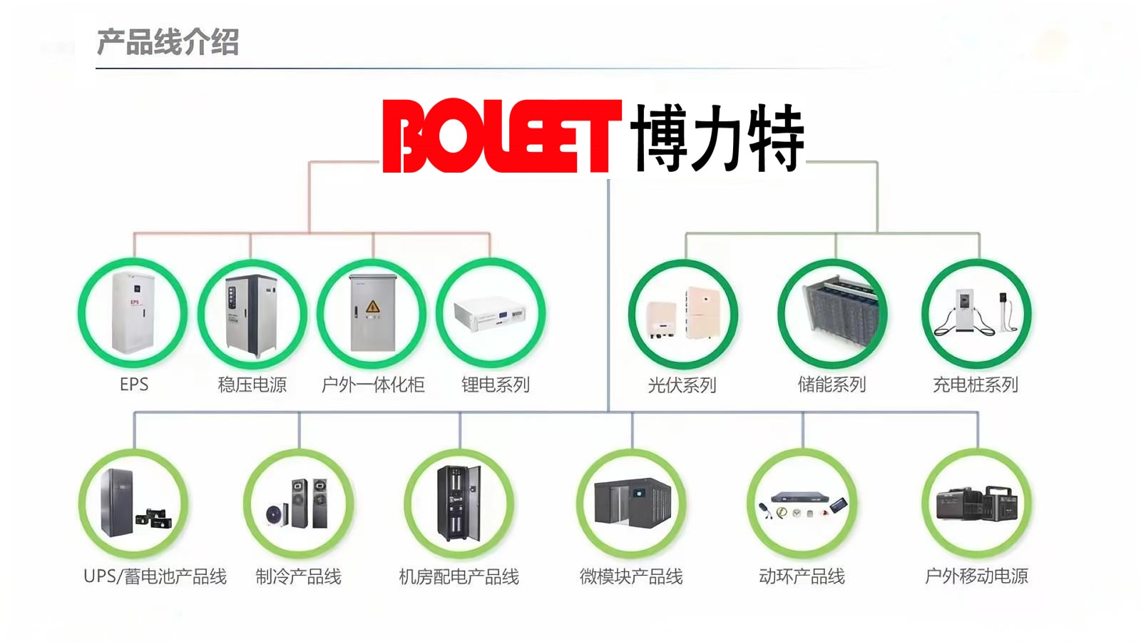 博力特产品线介绍.jpg