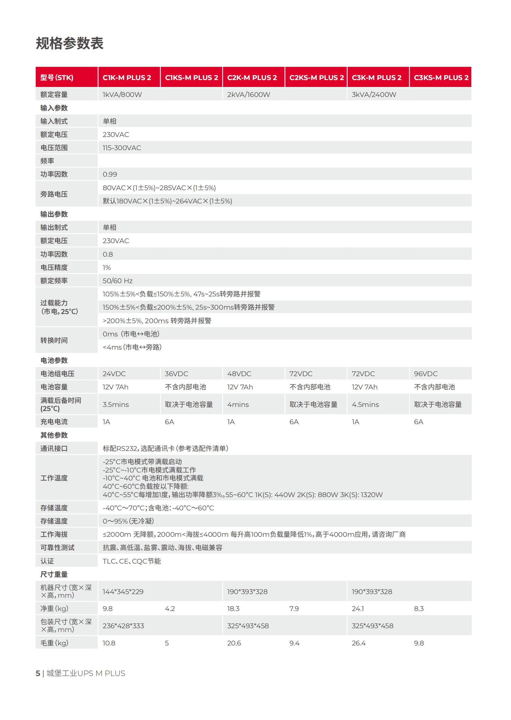 山城堡工业UPS系列CASTLE M PLUS 第二代产品彩页_6.jpg